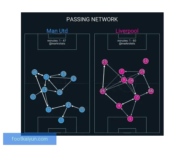 滕哈赫战术细节解析：高位逼抢与控球体系的融合实践